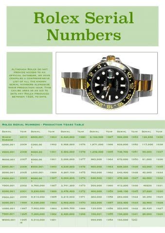 sequenza nascita rolex|Rolex Serial Numbers with Production Dates .